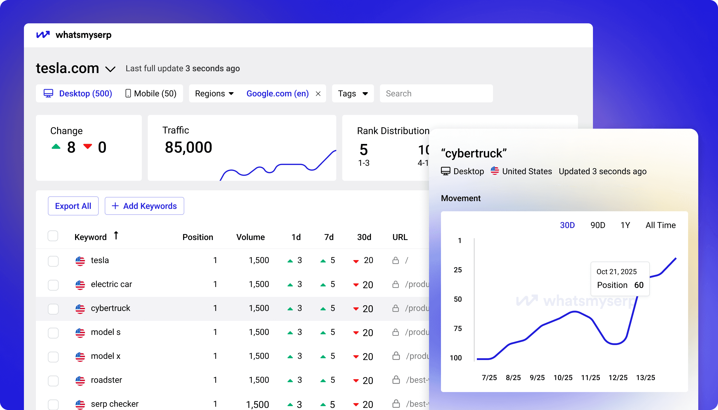 Whatsmyserp dashboard